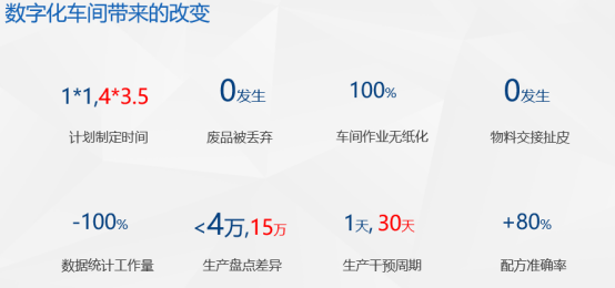 烘焙零售行業SAP系統