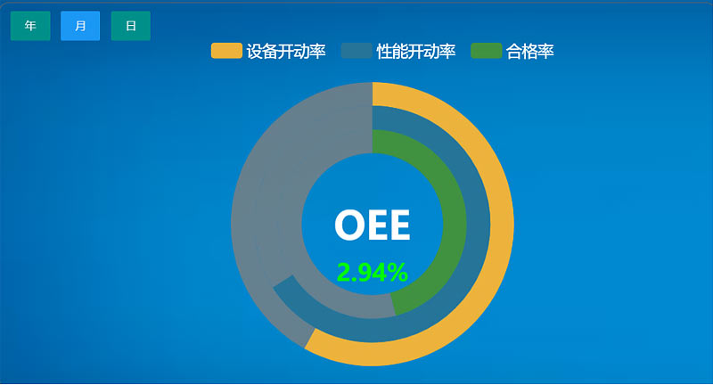 SAP MES系統(tǒng) SAP MES系統(tǒng)