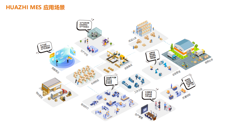 HUAZHI MES車間管理軟件.png HUAZHI MES車間管理軟件.png