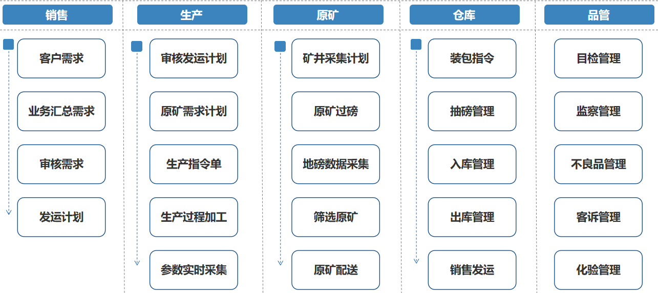 煙臺天昊礦業(yè)MES.png 煙臺天昊礦業(yè)MES.png
